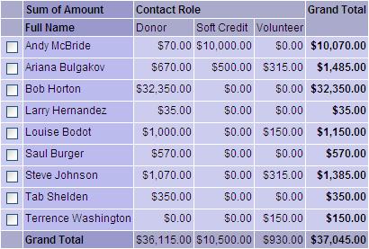 Contribution Report